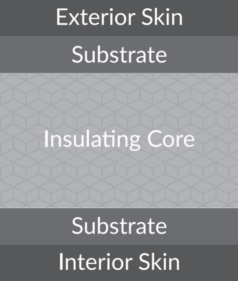 A diagram shows the five layers of a typical Mapes panel.